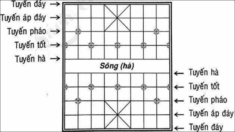 tương tự với lối chơi cờ tướng 